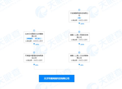 跨界強(qiáng)強(qiáng)聯(lián)手，杜華李佳琦關(guān)聯(lián)公司成立新市場(chǎng)營(yíng)銷(xiāo)策劃企業(yè)