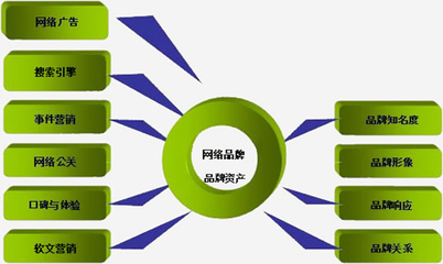 企業(yè)產(chǎn)品定位營(yíng)銷(xiāo)策劃的基本步驟